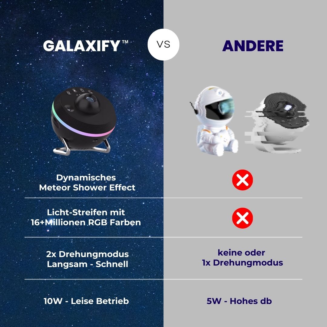 Galaxify™ Pro 4K – Dein Sternenhimmel in Ultra-HD